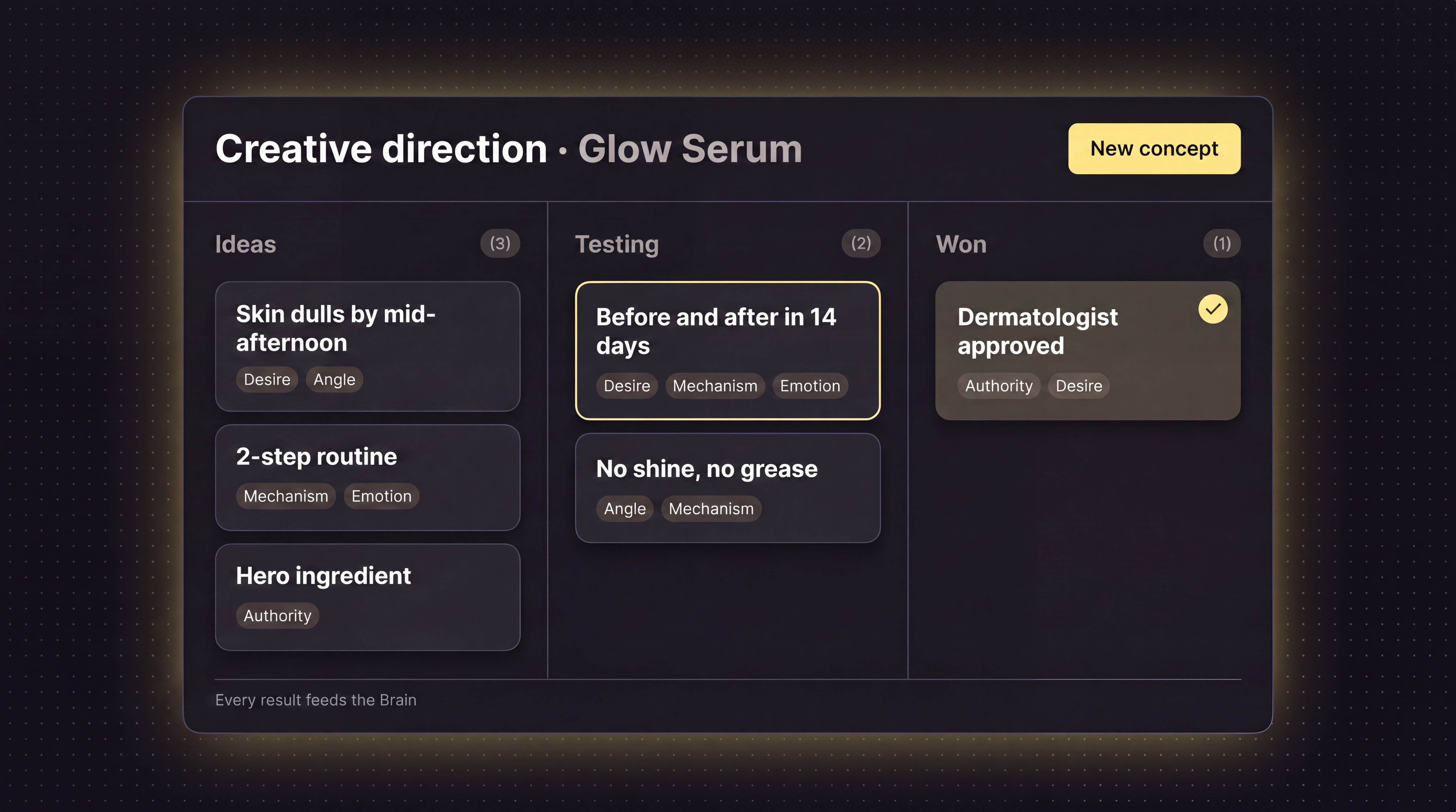 Creative direction: turn the Brain signals into concepts and move them across a board from idea to winner
